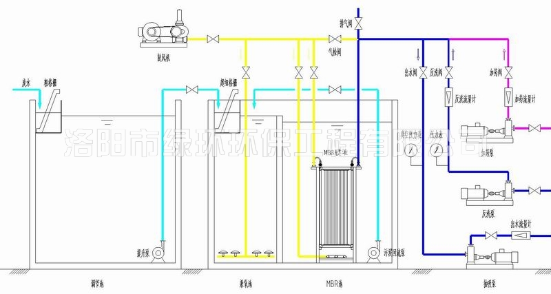 1557392278950592.jpg 膜生物反应器(MBR)手艺.jpg