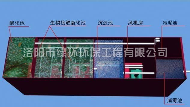 1557392594320674.jpg 地埋式一体化污水处置惩罚装备 (2).jpg