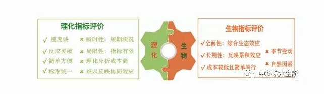 ˮ����ָ��