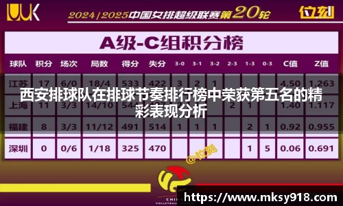 西安排球队在排球节奏排行榜中荣获第五名的精彩表现分析