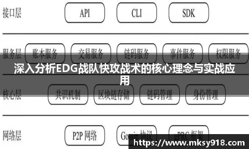 深入分析EDG战队快攻战术的核心理念与实战应用