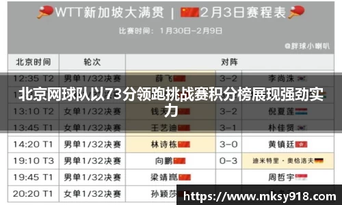 北京网球队以73分领跑挑战赛积分榜展现强劲实力